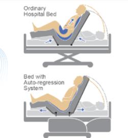 Three-function manual bed with six-column siderails