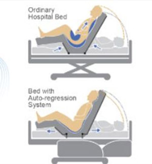 Two-function-manual-bed-with-HDPE-siderails-5